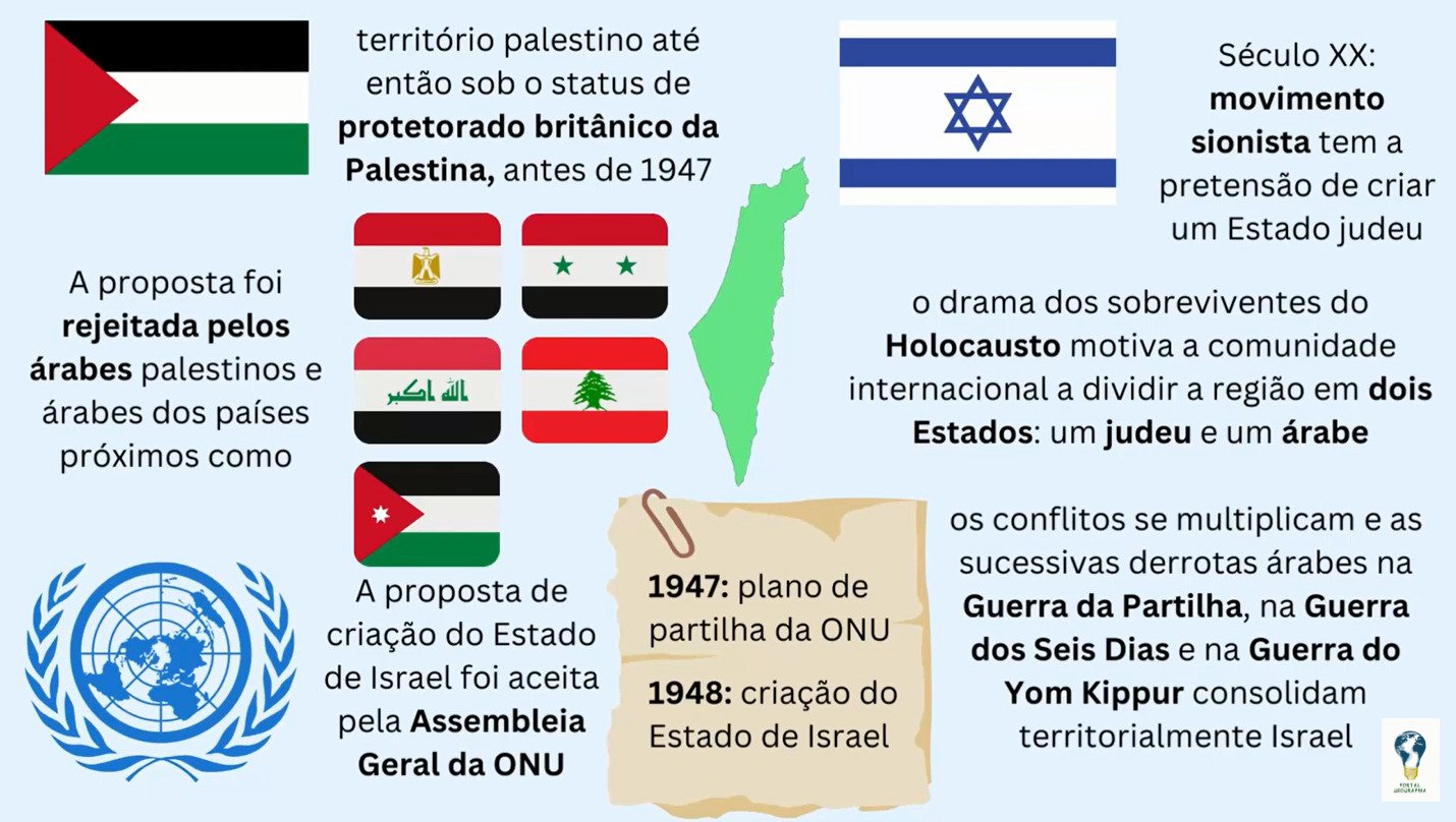 Mapa mental sobre Globalização